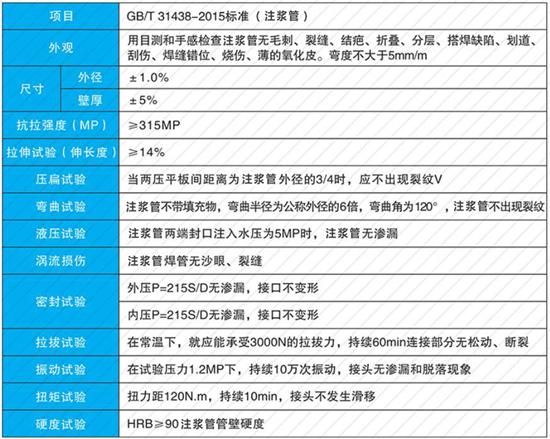 扬州108注浆管厂家性能参数