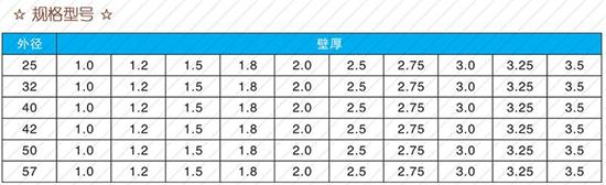 扬州108注浆管厂家规格尺寸